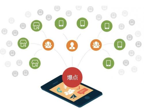 伊宁县为什么越来越多的企业通过软文营销来引流